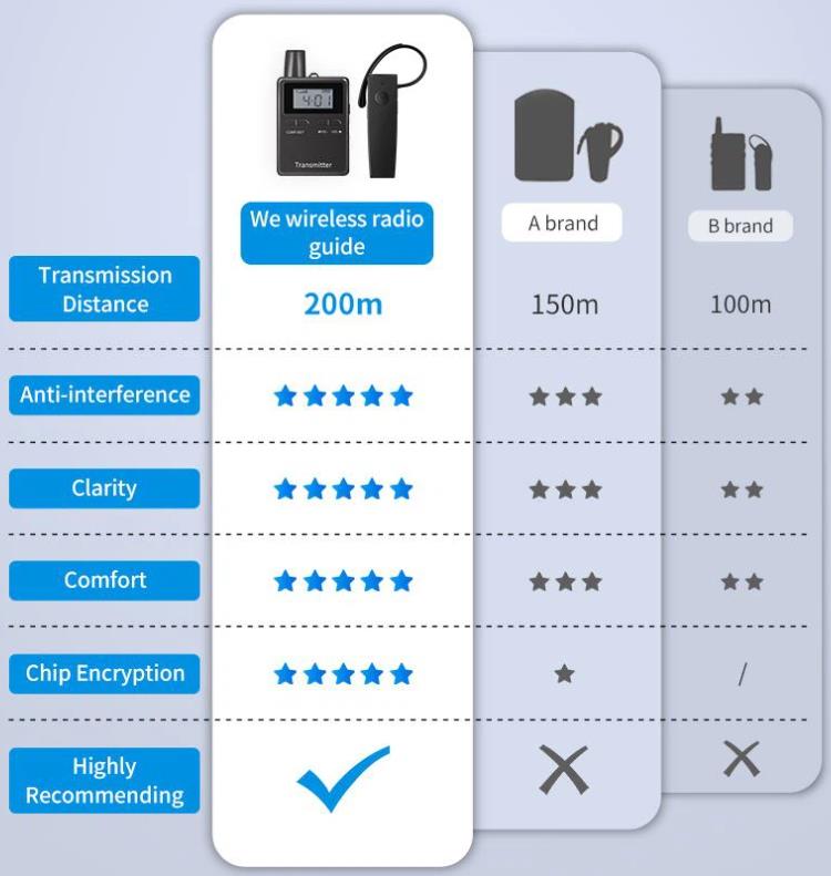 Wireless Audio Tour Guide System(图5)