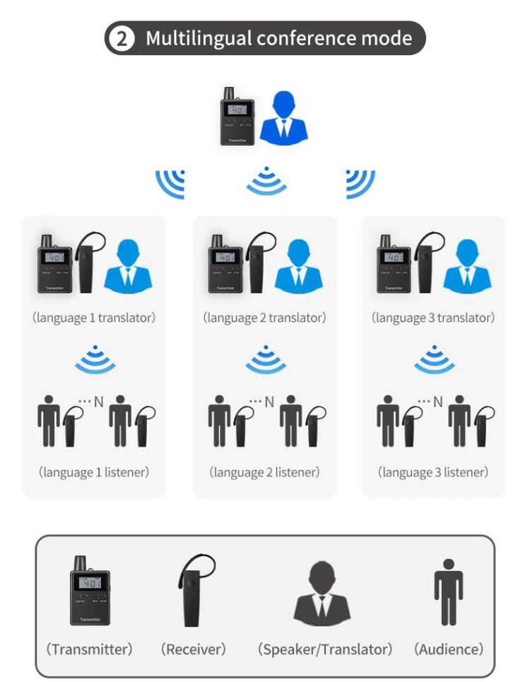 Wireless Audio Tour Guide System(图10)