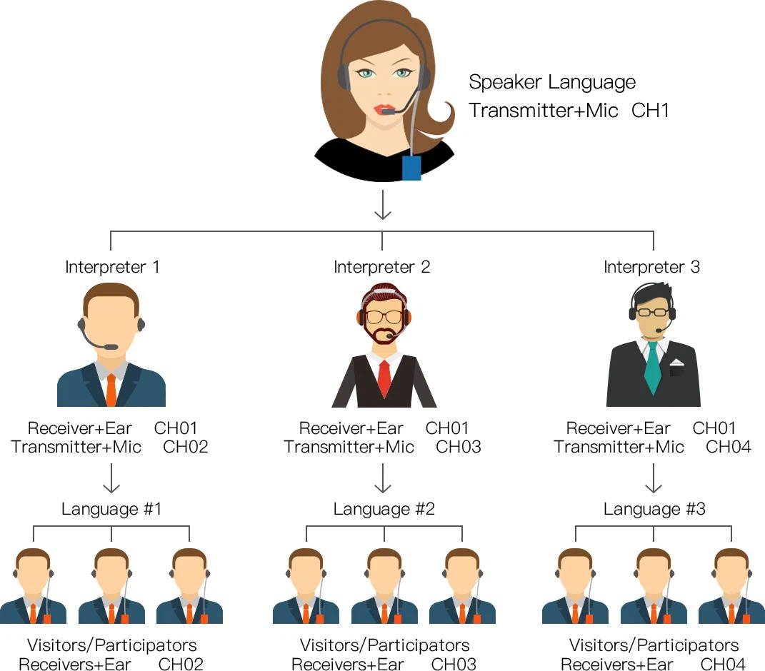 Wireless Conference Communication System(图2)